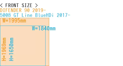 #DIFENDER 90 2019- + 5008 GT Line BlueHDi 2017-